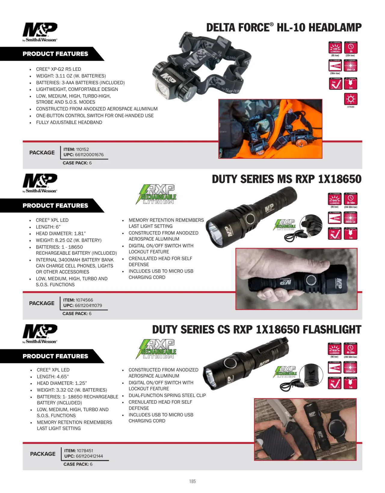 Página 185 de American Outdoor Brands · Accesorios de tiro 2023