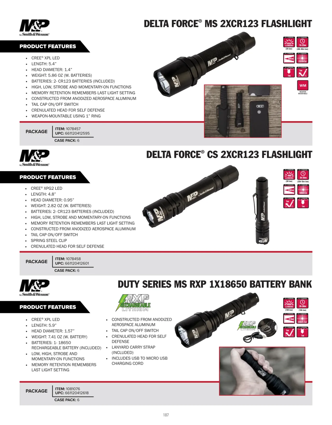 Página 187 de American Outdoor Brands · Accesorios de tiro 2023