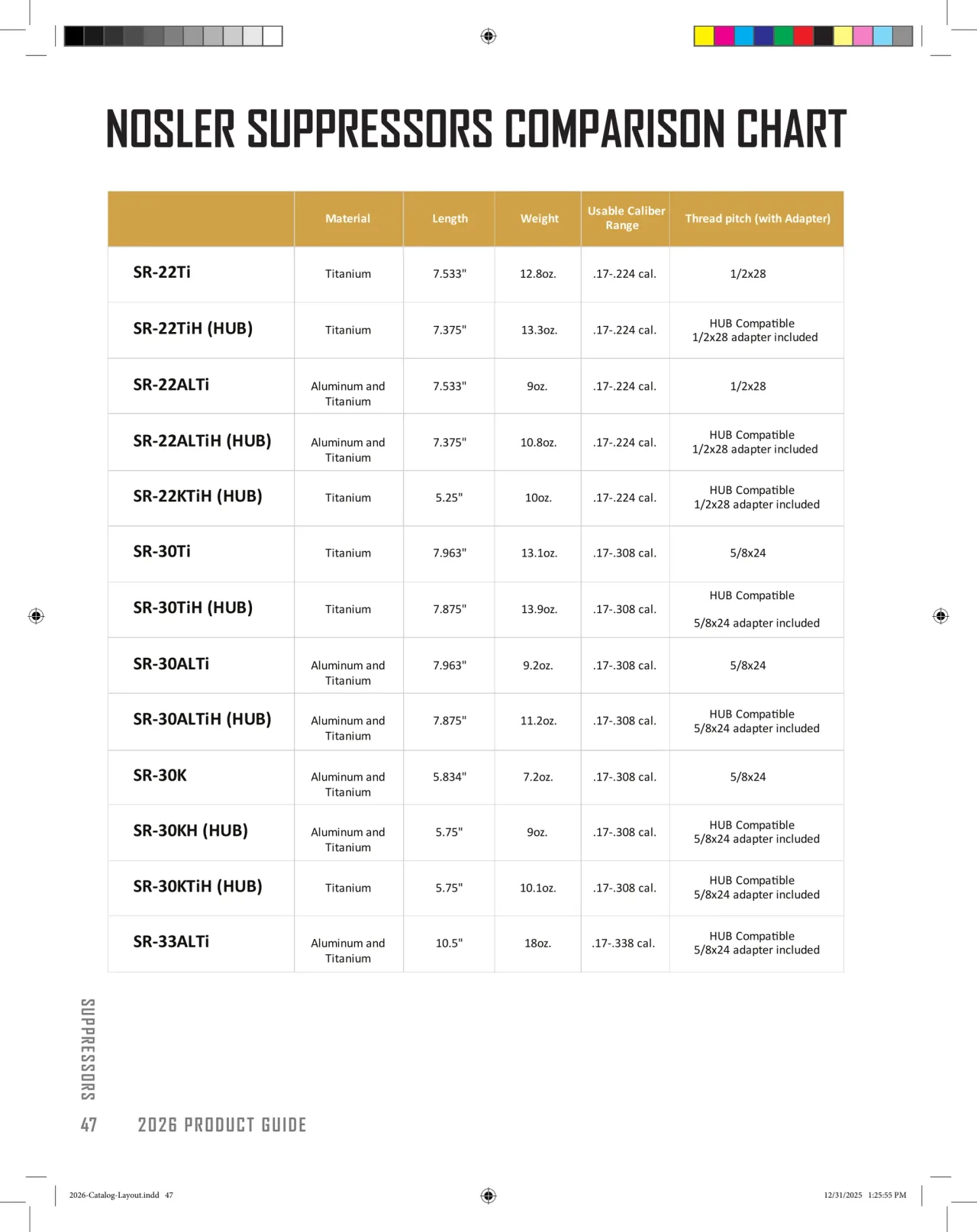 Página 48 de Nosler 2026
