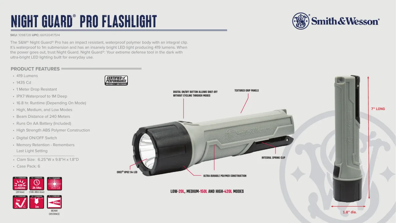 Página 10 de Smith & Wesson · Accesorios 2023