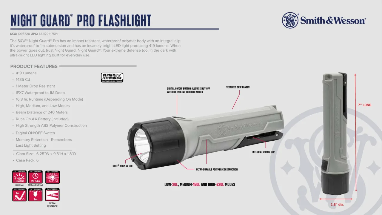 Página 11 de Smith & Wesson · Accesorios 2024