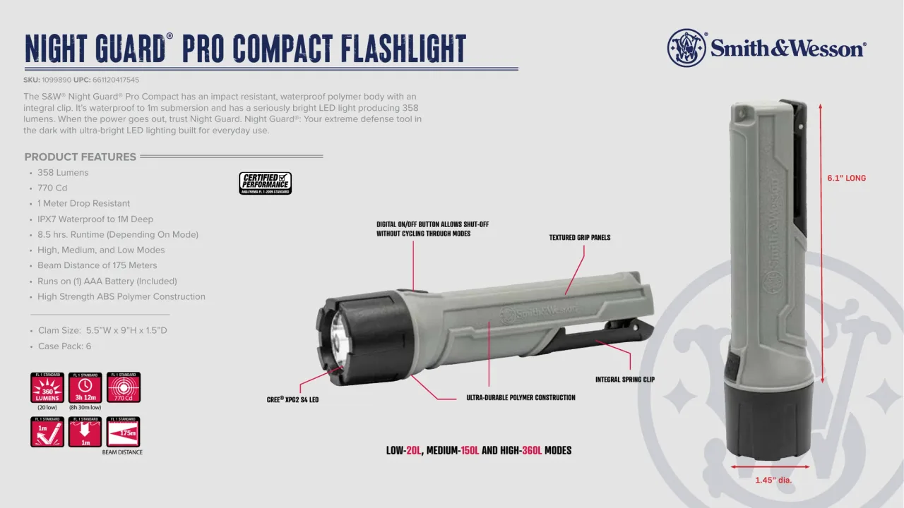 Página 12 de Smith & Wesson · Accesorios 2024
