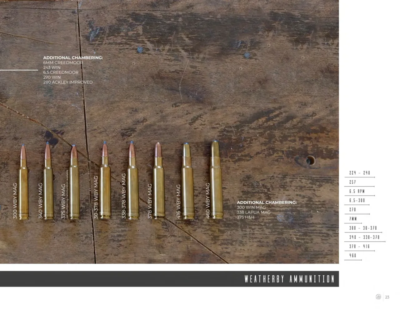 Página 23 de Weatherby