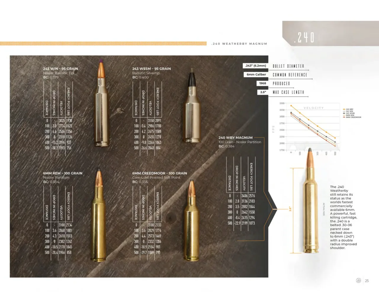 Página 25 de Weatherby