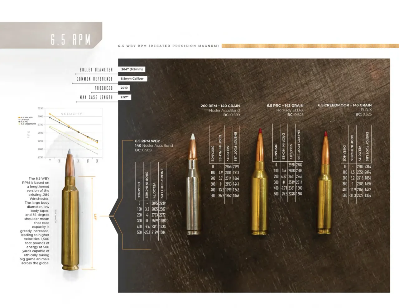 Página 28 de Weatherby