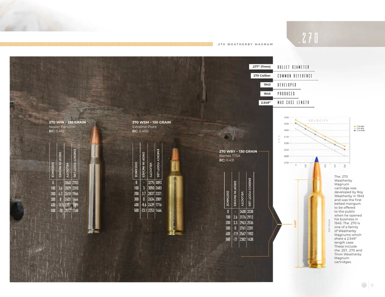 Página 31 de Weatherby