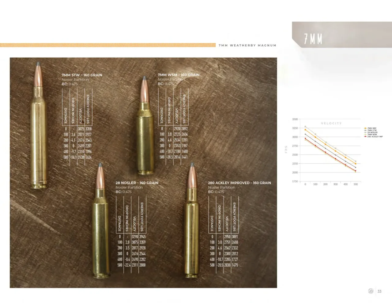 Página 33 de Weatherby
