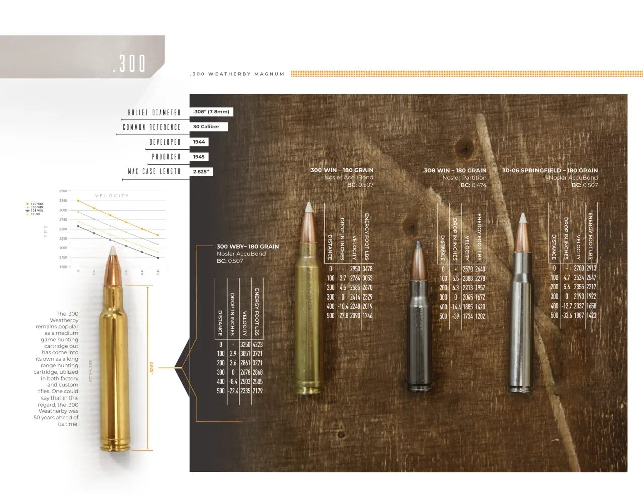 Página 34 de Weatherby