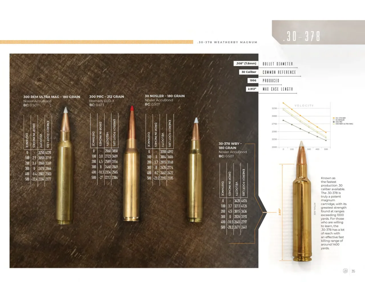 Página 35 de Weatherby