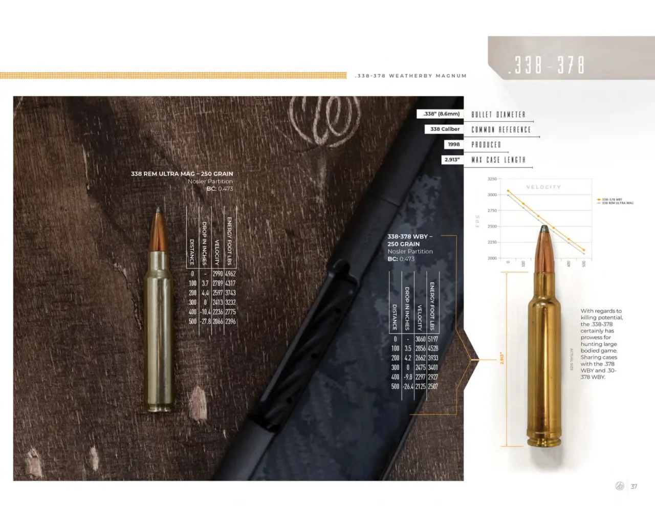 Página 37 de Weatherby