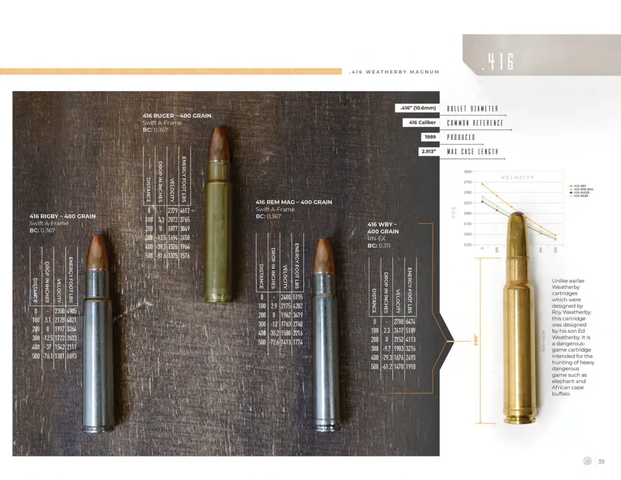 Página 39 de Weatherby
