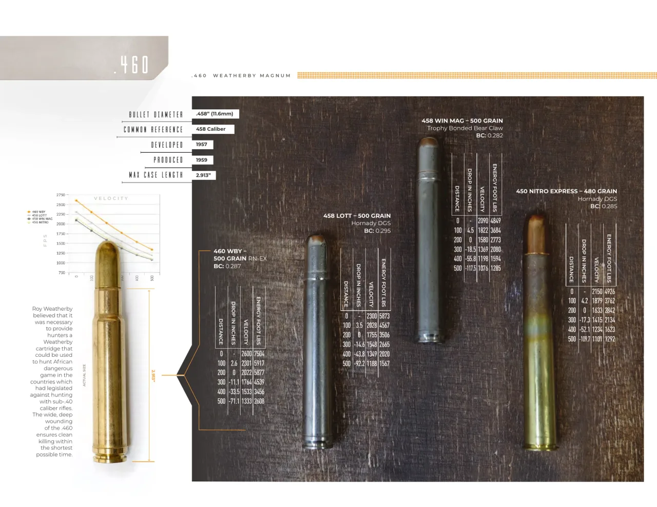 Página 40 de Weatherby